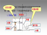 科粤版化学九年级上册《实验二 氧气实验室制取、性质与物质燃烧的条件》课件