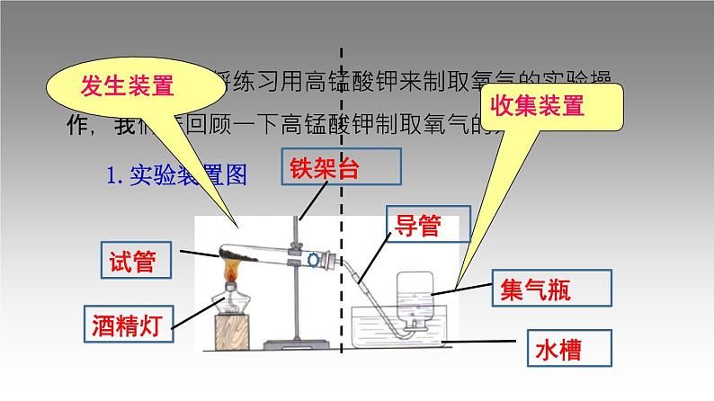 科粤版化学九年级上册《实验二 氧气实验室制取、性质与物质燃烧的条件》课件第3页