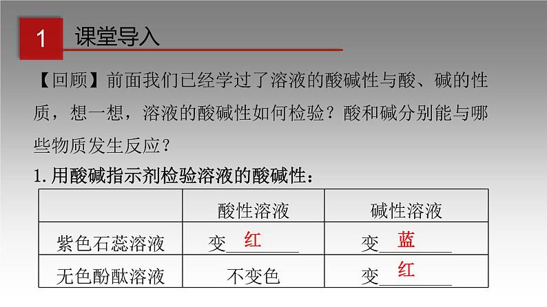 科粤版化学九年级上册《实验六 溶液酸碱性检验与酸、碱的化学性质》课件第2页