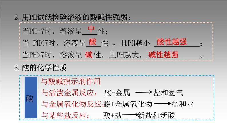 科粤版化学九年级上册《实验六 溶液酸碱性检验与酸、碱的化学性质》课件第3页