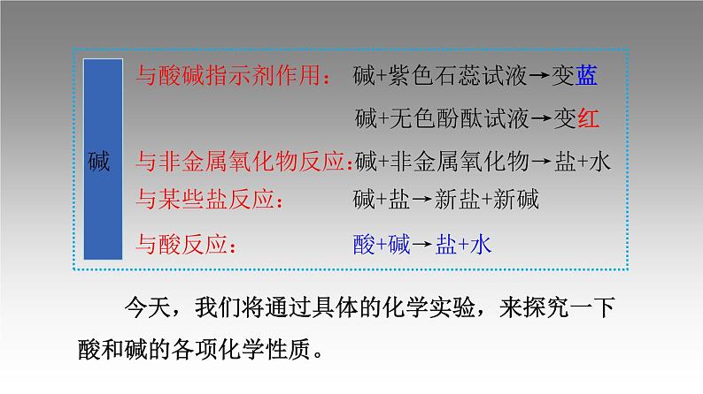 科粤版化学九年级上册《实验六 溶液酸碱性检验与酸、碱的化学性质》课件第4页