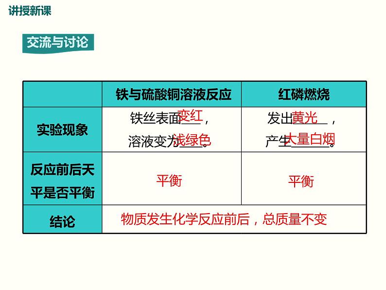 5.1 第五单元 课题1 质量守恒定律课件PPT07