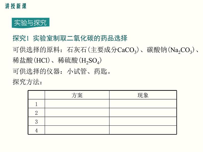 6.2第六单元 课题2 二氧化碳制取的研究课件PPT第7页