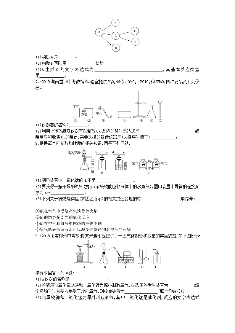 03-第二单元　课题3制取氧气第2页