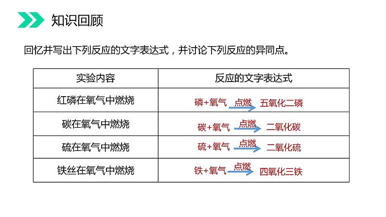 2-2.2 氧气课件PPT02