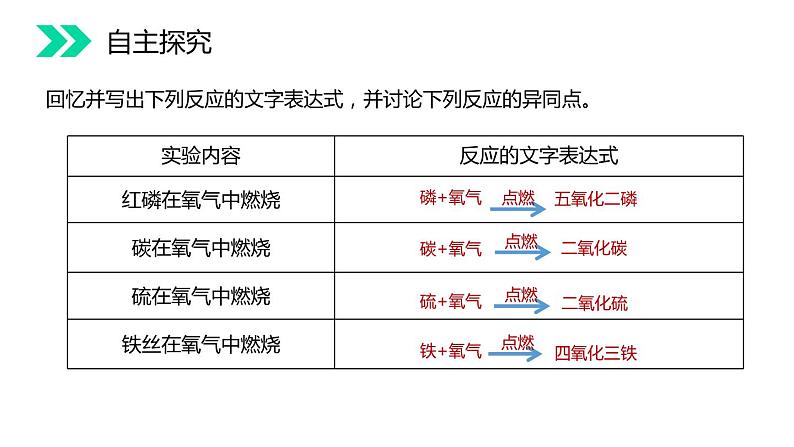 2-2.2 氧气课件PPT05