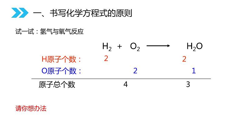 5-2 如何正确书写化学方程式课件PPT第4页