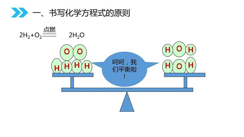 5-2 如何正确书写化学方程式课件PPT第6页