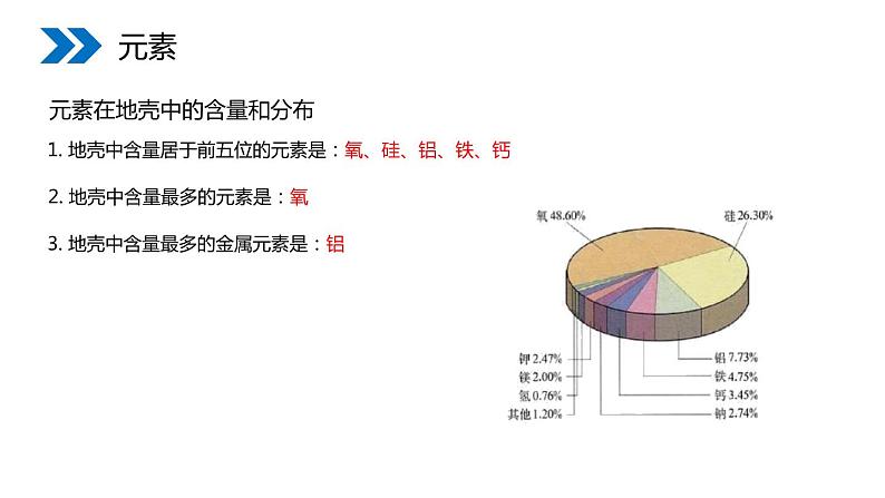 3-3 元素课件PPT07