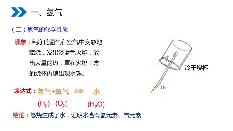 4-3 水的组成课件PPT06