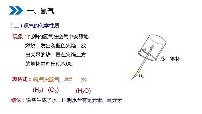 4-3 水的组成课件PPT06