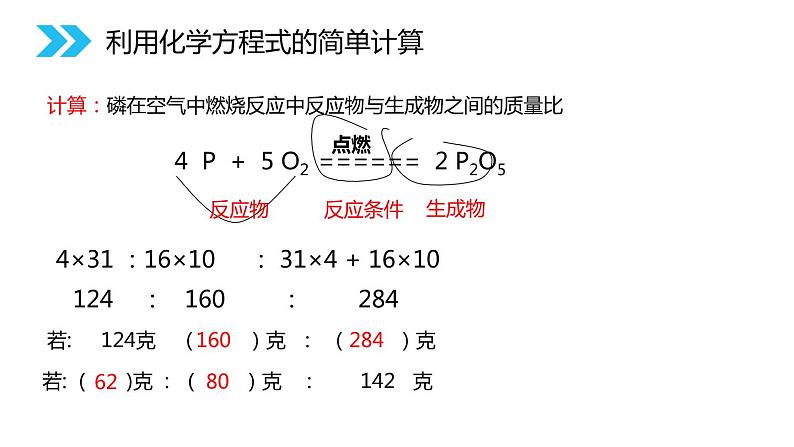 5-3 利用化学方程式的简单计算课件PPT第3页
