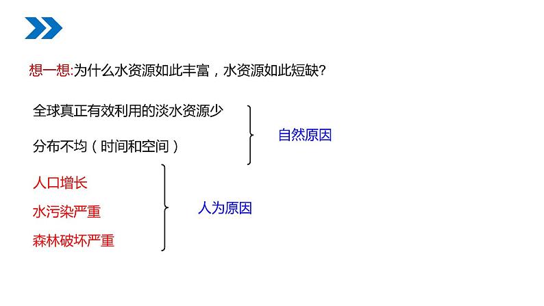 4-1 爱护水资源课件PPT07