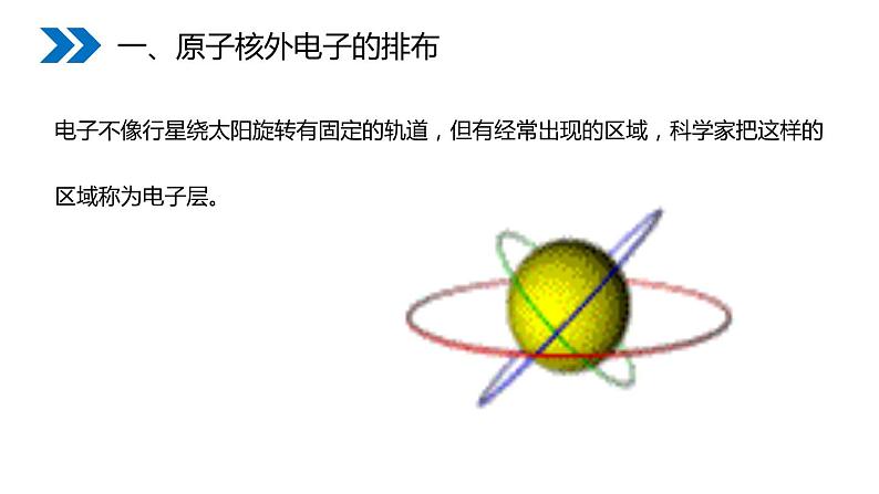 3-2.2原子的结构课件PPT第3页