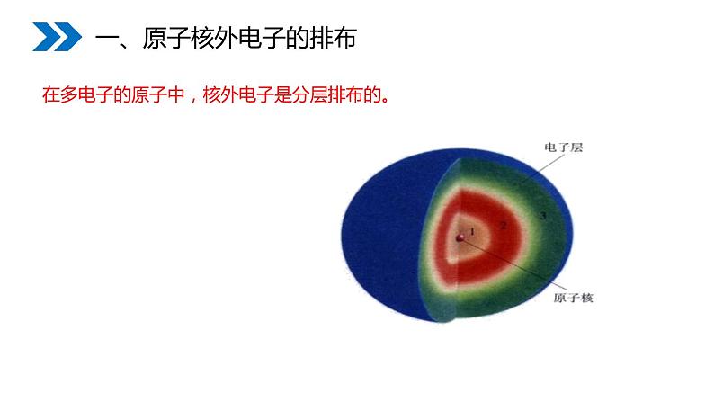 3-2.2原子的结构课件PPT第4页