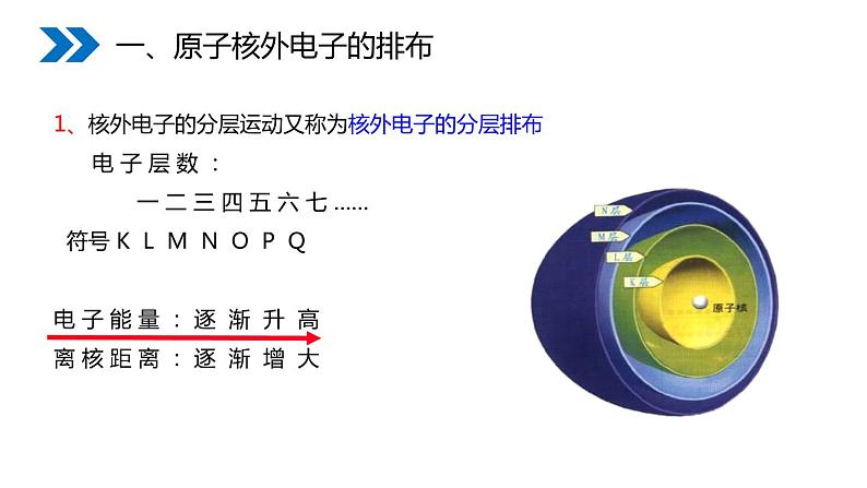 3-2.2原子的结构课件PPT第5页