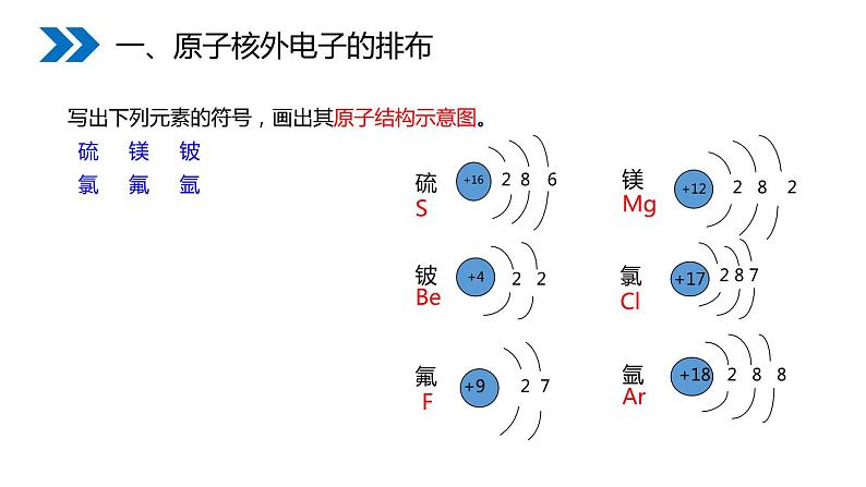 3-2.2原子的结构课件PPT第8页