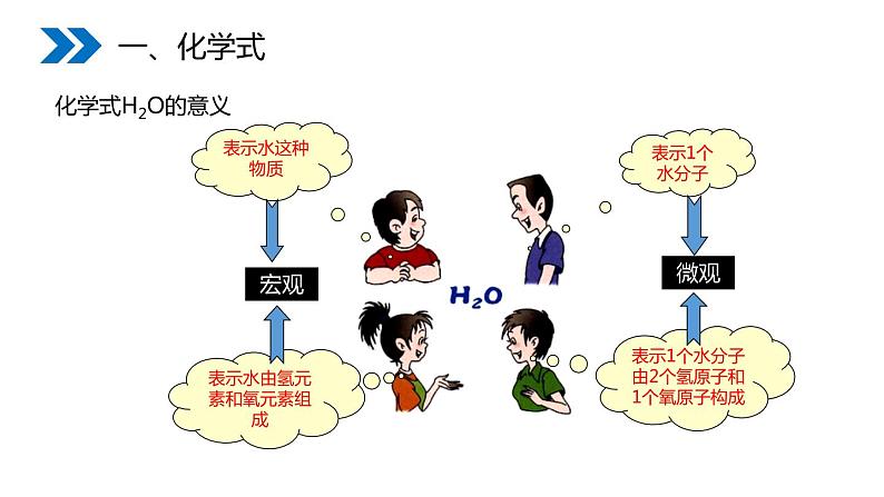 4-4.1 化学式与化合价课件PPT05