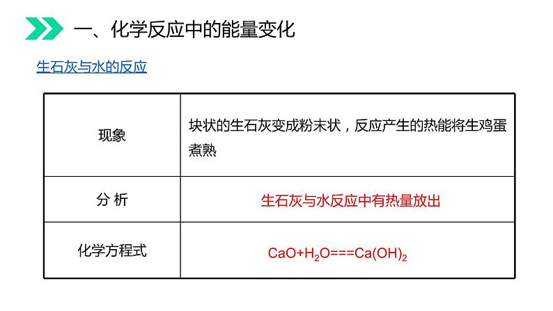 7-2.1 燃料的合理利用与开发课件PPT05