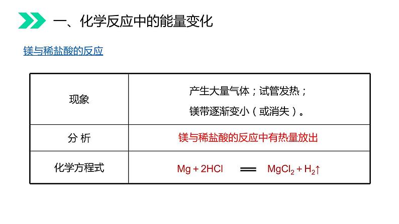 7-2.1 燃料的合理利用与开发课件PPT07