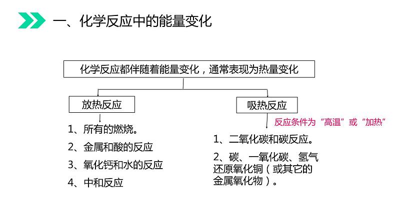 7-2.1 燃料的合理利用与开发课件PPT08