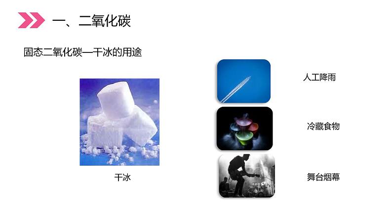 6-3.1 二氧化碳和一氧化碳课件PPT第6页