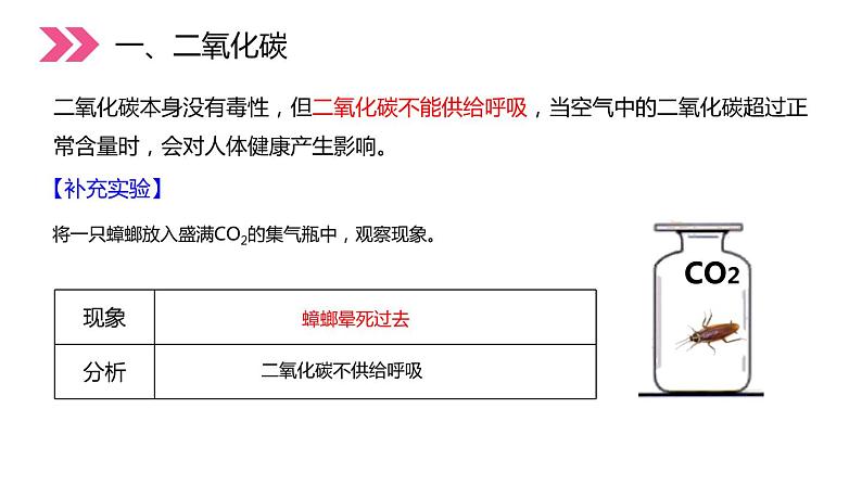 6-3.1 二氧化碳和一氧化碳课件PPT第7页