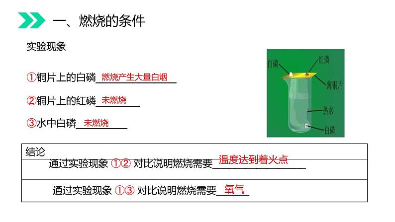 7-1 燃烧和灭火课件PPT第5页