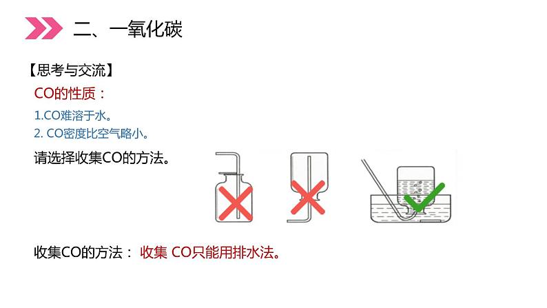 6-3.2 二氧化碳和一氧化碳课件PPT04