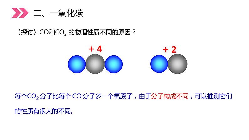 6-3.2 二氧化碳和一氧化碳课件PPT第6页