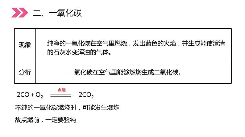 6-3.2 二氧化碳和一氧化碳课件PPT08