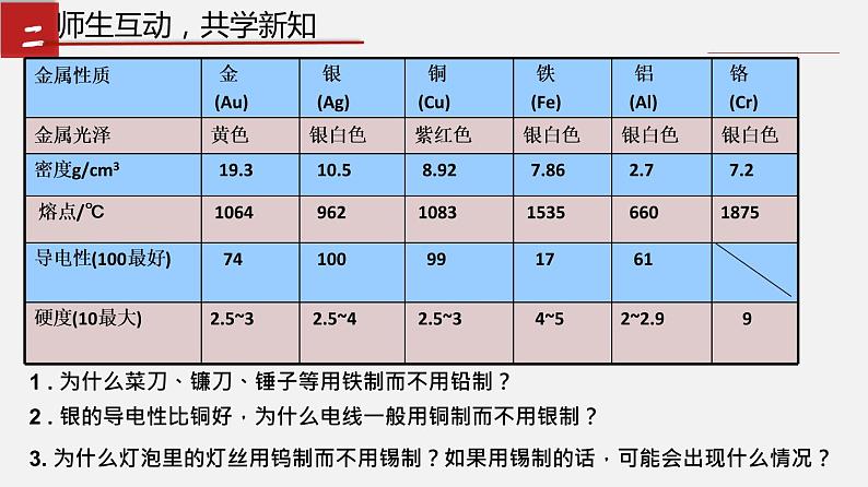 4.1 常见的金属材料（课件）-九年级化学鲁教版全一册同步精品课堂（五·四学制）(共23张PPT)第6页