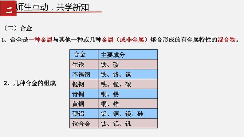 4.1 常见的金属材料（课件）-九年级化学鲁教版全一册同步精品课堂（五·四学制）(共23张PPT)第8页