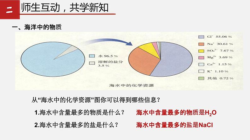 3.1 海洋化学资源（课件）03