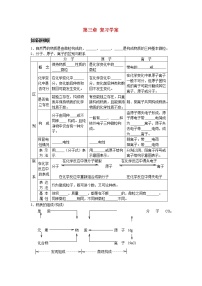 沪教版九年级上册第3章 物质构成的奥秘综合与测试导学案及答案