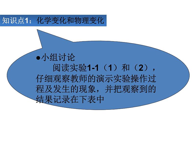 人教版九年级上册 第一单元 走进化学世界 课题1 物质的变化和性质课件PPT06