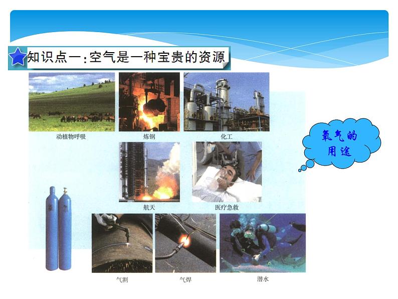 人教版九年级上册 第二单元 我们周围的空气 课题1 空气课件PPT07