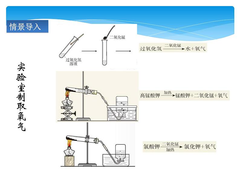 人教版九年级上册 第二单元 我们周围的空气 实验活动1 氧气的实验室制取与性质课件PPT04