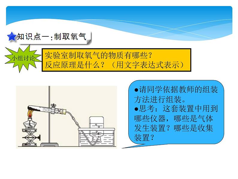 人教版九年级上册 第二单元 我们周围的空气 实验活动1 氧气的实验室制取与性质课件PPT07