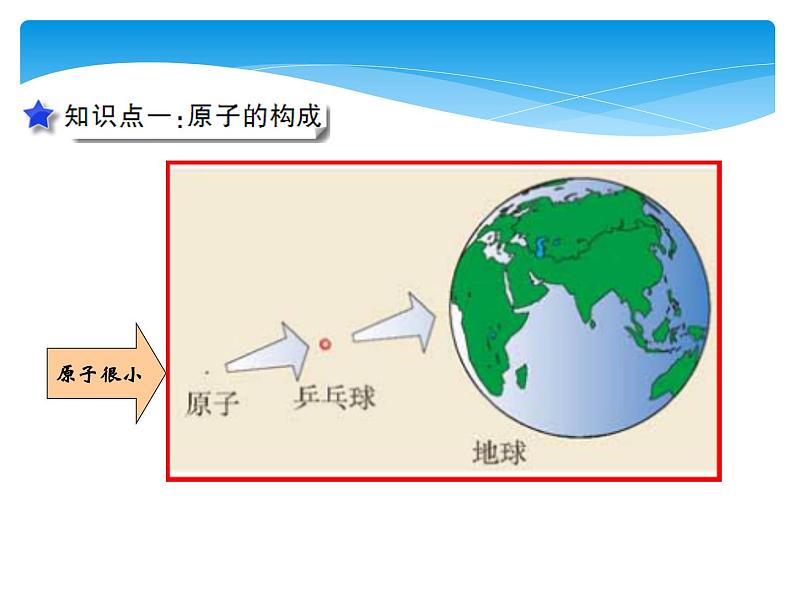 课时1原子的构成与核外电子的排布第5页