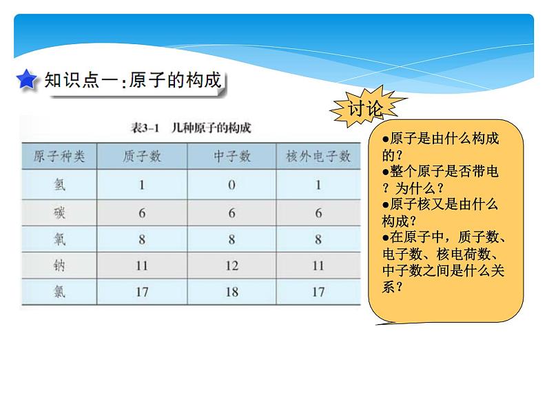 课时1原子的构成与核外电子的排布第8页