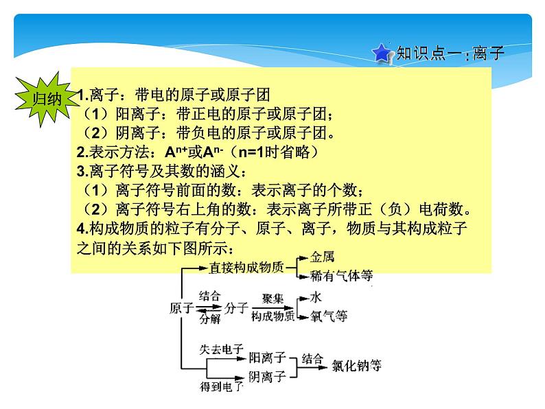 课时2 离子 相对原子质量第8页