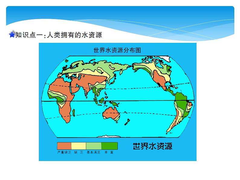 人教版九年级上册 第四单元 自然界的水 课题1 爱护水资源课件PPT07