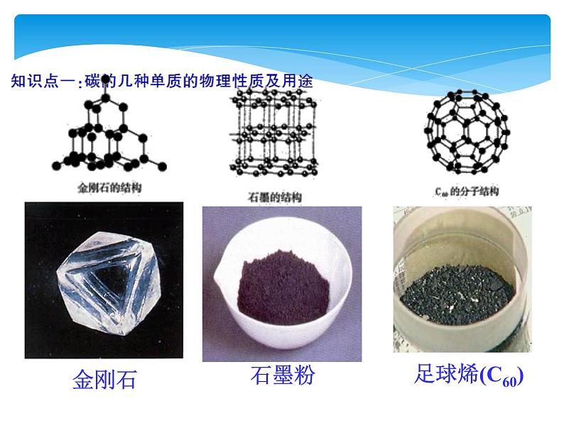 人教版九年级上册 第六单元 碳和碳的氧化物 课题1 金刚石、石墨和C60课件PPT05