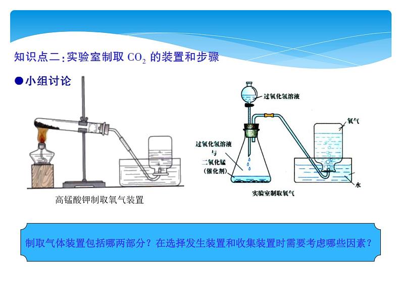 课题2 二氧化碳制取的研究第8页