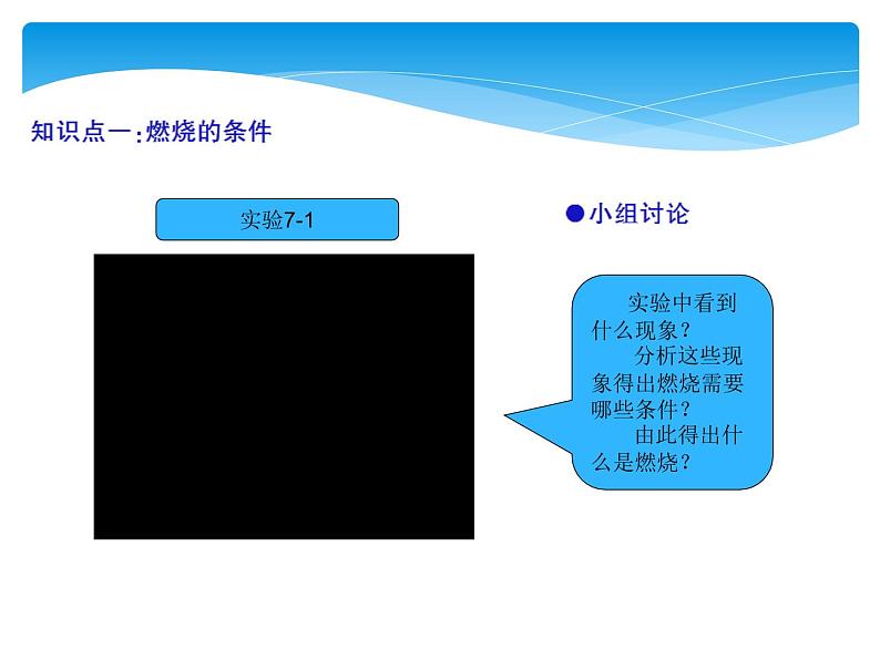 人教版九年级上册 第七单元 燃料及其利用 课题1 燃烧和灭火课件PPT05