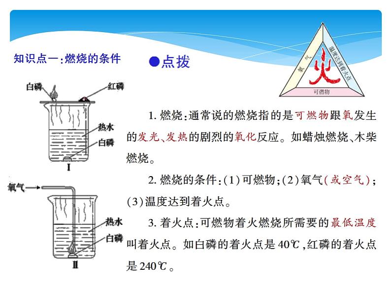 人教版九年级上册 第七单元 燃料及其利用 课题1 燃烧和灭火课件PPT06