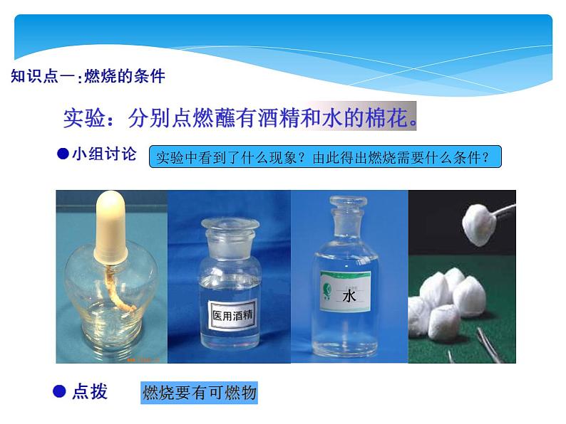 人教版九年级上册 第七单元 燃料及其利用 实验活动3 燃烧的条件课件PPT05