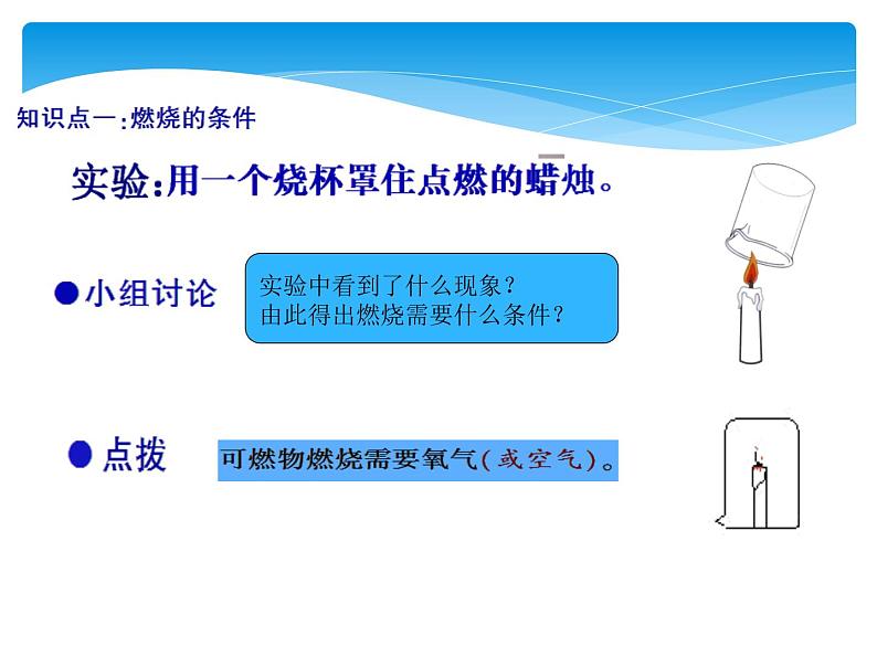 人教版九年级上册 第七单元 燃料及其利用 实验活动3 燃烧的条件课件PPT07