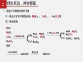 3.2.2 海水晒盐第二课时（课件）-九年级化学鲁教版全一册同步精品课堂（五·四学制）(共14张PPT)
